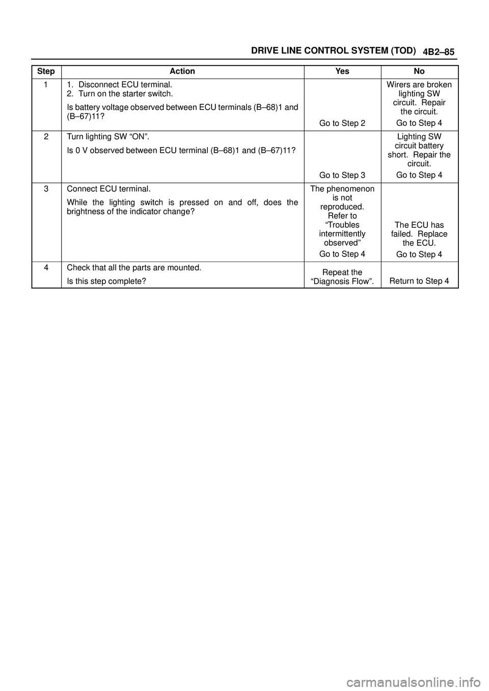 ISUZU TROOPER 1998 Service Repair Manual 4B2±85 DRIVE LINE CONTROL SYSTEM (TOD)
StepActionYe sNo
11. Disconnect ECU terminal.
2. Turn on the starter switch.
Is battery voltage observed between ECU terminals (B±68)1 and
(B±67)11?
Go to Ste ISUZU TROOPER 1998 Service Repair Manual 4B2±85 DRIVE LINE CONTROL SYSTEM (TOD)
StepActionYe sNo
11. Disconnect ECU terminal.
2. Turn on the starter switch.
Is battery voltage observed between ECU terminals (B±68)1 and
(B±67)11?
Go to Ste