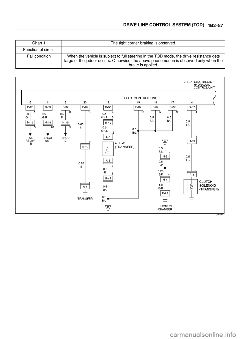 ISUZU TROOPER 1998 Service Repair Manual 4B2±87 DRIVE LINE CONTROL SYSTEM (TOD)
Chart 1The tight corner braking is observed.
Function of circuitÐ
Fail conditionWhen the vehicle is subject to full steering in the TOD mode, the drive resista ISUZU TROOPER 1998 Service Repair Manual 4B2±87 DRIVE LINE CONTROL SYSTEM (TOD)
Chart 1The tight corner braking is observed.
Function of circuitÐ
Fail conditionWhen the vehicle is subject to full steering in the TOD mode, the drive resista