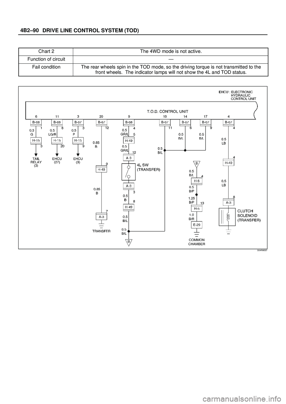 ISUZU TROOPER 1998 Service Repair Manual DRIVE LINE CONTROL SYSTEM (TOD) 4B2±90
Chart 2The 4WD mode is not active.
Function of circuitÐ
Fail conditionThe rear wheels spin in the TOD mode, so the driving torque is not transmitted to the
fro ISUZU TROOPER 1998 Service Repair Manual DRIVE LINE CONTROL SYSTEM (TOD) 4B2±90
Chart 2The 4WD mode is not active.
Function of circuitÐ
Fail conditionThe rear wheels spin in the TOD mode, so the driving torque is not transmitted to the
fro