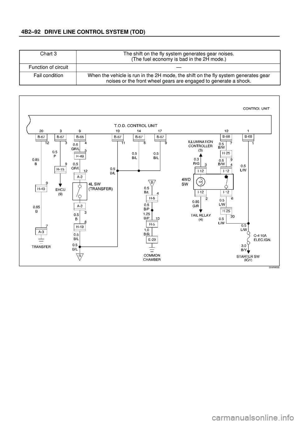 ISUZU TROOPER 1998 Service Repair Manual DRIVE LINE CONTROL SYSTEM (TOD) 4B2±92
Chart 3The shift on the fly system generates gear noises.
(The fuel economy is bad in the 2H mode.)
Function of circuitÐ
Fail conditionWhen the vehicle is run ISUZU TROOPER 1998 Service Repair Manual DRIVE LINE CONTROL SYSTEM (TOD) 4B2±92
Chart 3The shift on the fly system generates gear noises.
(The fuel economy is bad in the 2H mode.)
Function of circuitÐ
Fail conditionWhen the vehicle is run