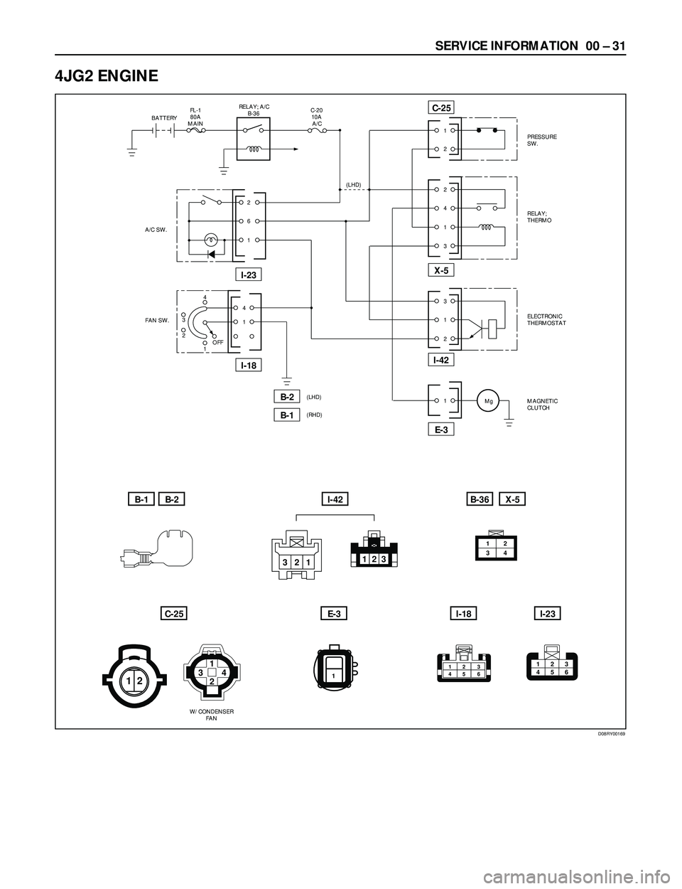 ISUZU TROOPER 1998 Service Owners Manual SERVICE INFORMATION 00 Ð 31
4JG2 ENGINE
123
45 6
RELAY; A/C
B-36C-20
(LHD) 10A
A/C FL-1
80A
MAIN
1
2
B-2
C-25
2
4
X-5
1
3
4
13
24
1
A/C SW.
FAN SW.
I-23
PRESSURE
SW.
RELAY;
THERMO
B-2
C-25E-3I-23
BA ISUZU TROOPER 1998 Service Owners Manual SERVICE INFORMATION 00 Ð 31
4JG2 ENGINE
123
45 6
RELAY; A/C
B-36C-20
(LHD) 10A
A/C FL-1
80A
MAIN
1
2
B-2
C-25
2
4
X-5
1
3
4
13
24
1
A/C SW.
FAN SW.
I-23
PRESSURE
SW.
RELAY;
THERMO
B-2
C-25E-3I-23
BA