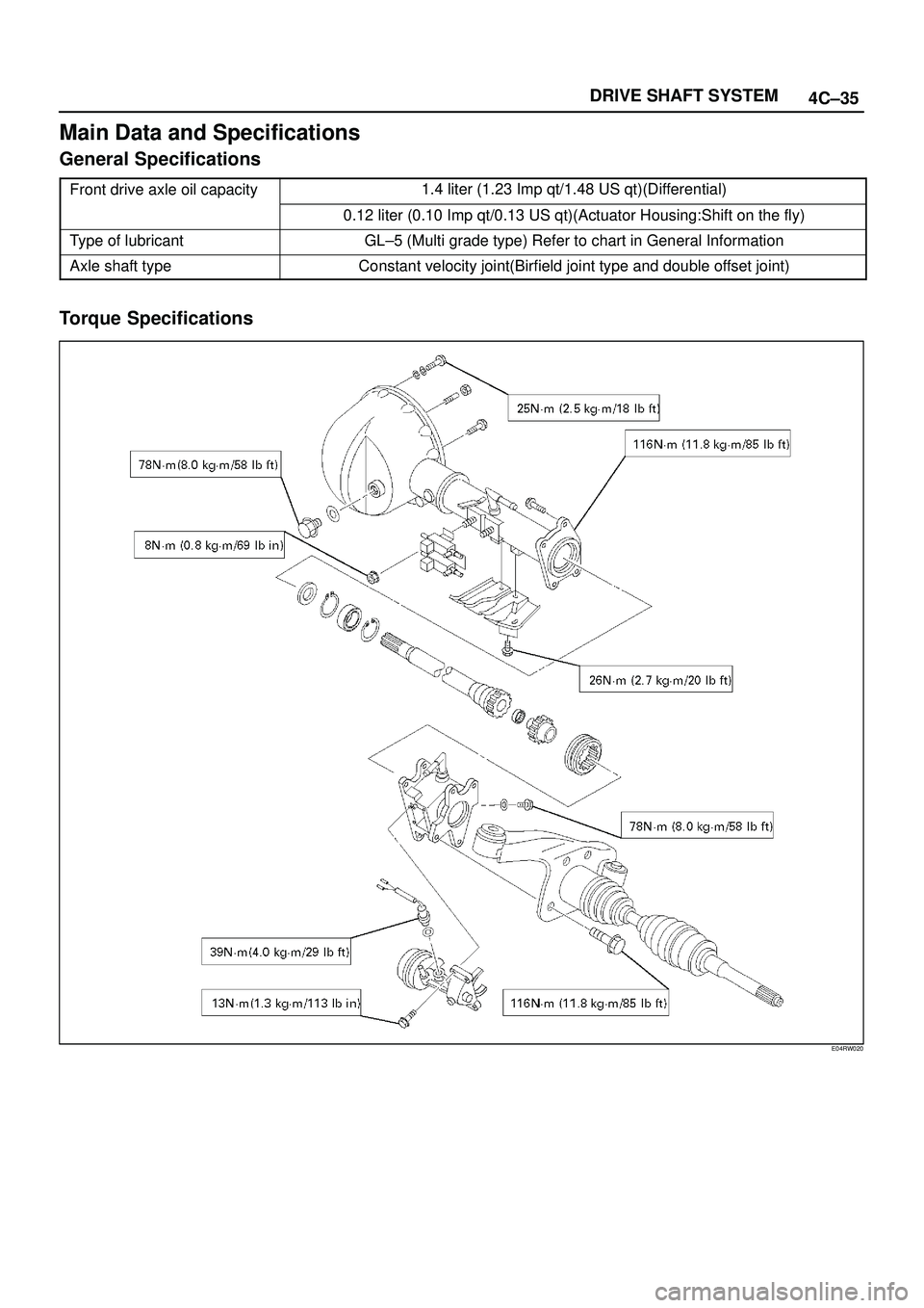 ISUZU TROOPER 1998  Service Repair Manual 4C±35 DRIVE SHAFT SYSTEM
Main Data and Specifications
General Specifications
Front drive axle oil capacity1.4 liter (1.23 Imp qt/1.48 US qt)(Differential)
0.12 liter (0.10 Imp qt/0.13 US qt)(Actuator