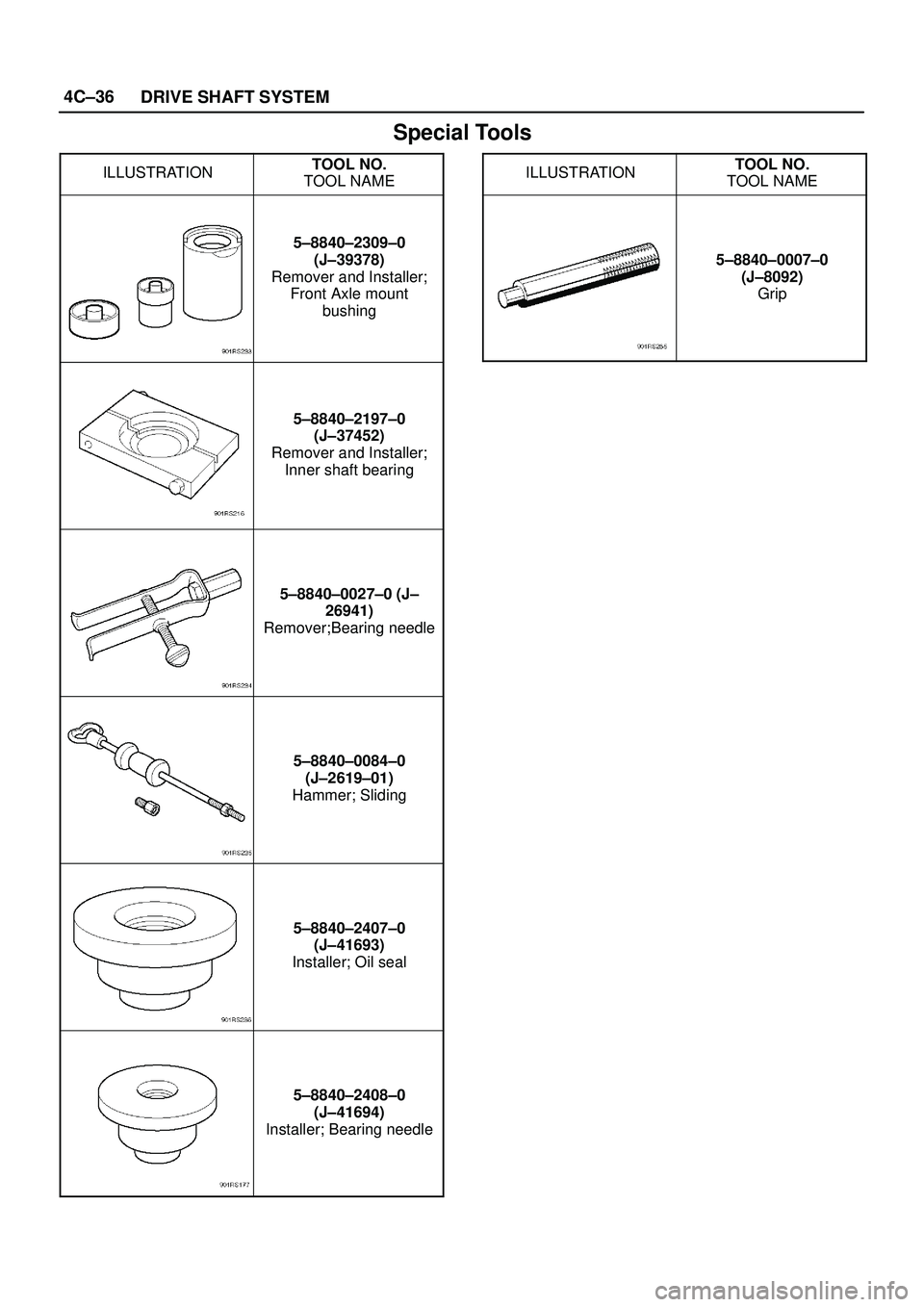 ISUZU TROOPER 1998  Service Repair Manual 4C±36
DRIVE SHAFT SYSTEM
Special Tools
ILLUSTRATIONTOOL NO.
TOOL NAME
5±8840±2309±0
(J±39378)
Remover and Installer;
Front Axle mount
bushing
5±8840±2197±0
(J±37452)
Remover and Installer;
In