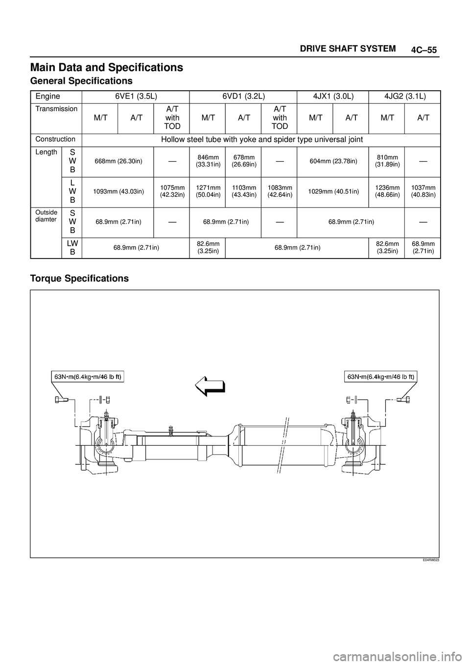 ISUZU TROOPER 1998  Service Repair Manual 4C±55 DRIVE SHAFT SYSTEM
Main Data and Specifications
General Specifications
Engine6VE1 (3.5L)6VD1 (3.2L)4JX1 (3.0L)4JG2 (3.1L)
Transmission
M/TA/T
A/T
with
TOD
M/TA/T
A/T
with
TOD
M/TA/TM/TA/T
Const