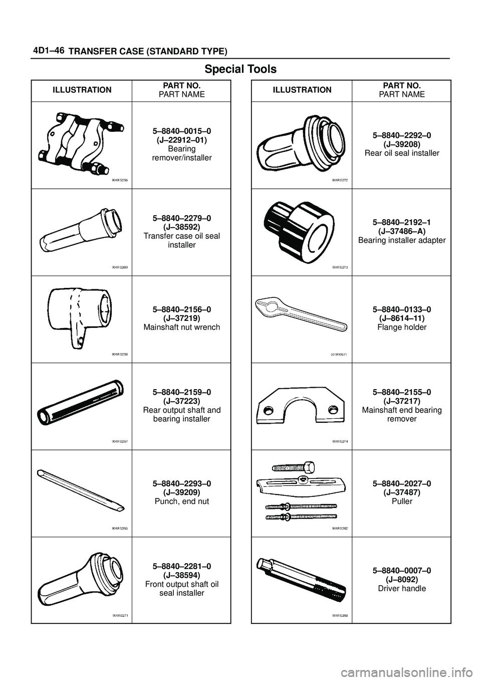 ISUZU TROOPER 1998  Service Workshop Manual 4D1±46
TRANSFER CASE (STANDARD TYPE)
Special Tools
ILLUSTRATIONPART NO.
PART NAME
5±8840±0015±0
(J±22912±01)
Bearing
remover/installer
5±8840±2279±0
(J±38592)
Transfer case oil seal
installe