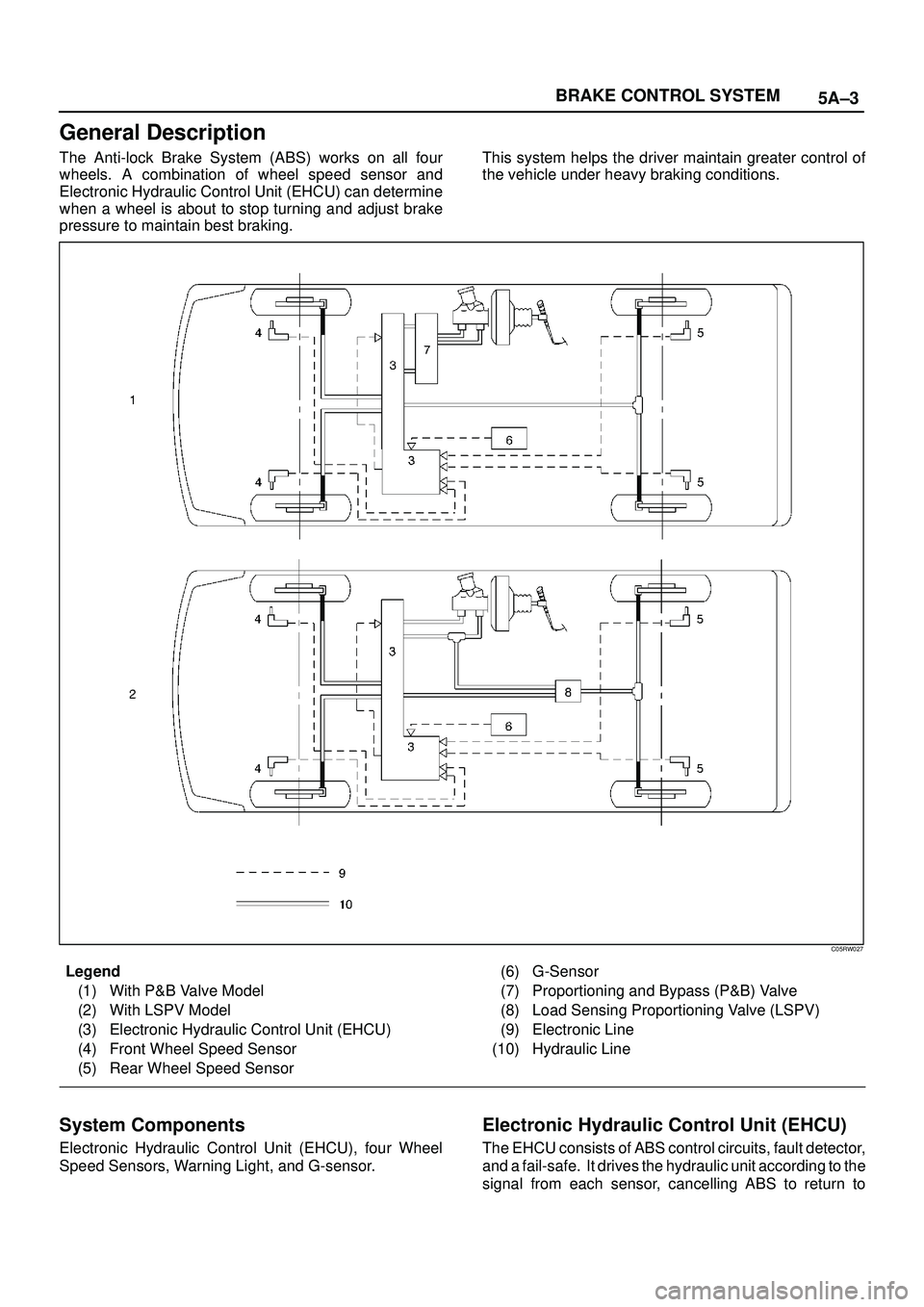 ISUZU TROOPER 1998  Service Repair Manual 5A±3 BRAKE CONTROL SYSTEM
General Description
The Anti-lock Brake System (ABS) works on all four
wheels. A combination of wheel speed sensor and
Electronic Hydraulic Control Unit (EHCU) can determine