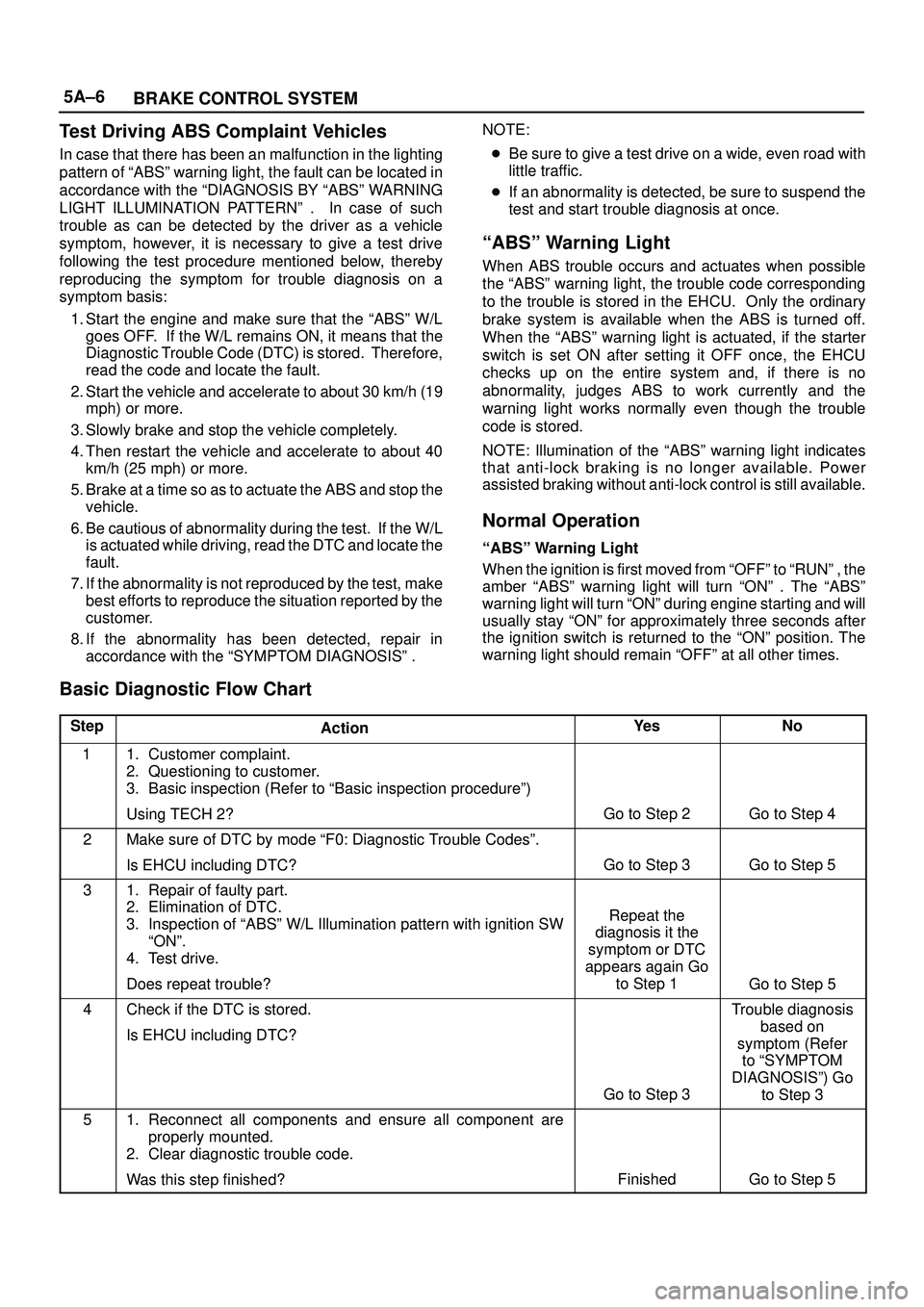 ISUZU TROOPER 1998 Service Workshop Manual 5A±6
BRAKE CONTROL SYSTEM
Test Driving ABS Complaint Vehicles
In case that there has been an malfunction in the lighting
pattern of ªABSº warning light, the fault can be located in
accordance with ISUZU TROOPER 1998 Service Workshop Manual 5A±6
BRAKE CONTROL SYSTEM
Test Driving ABS Complaint Vehicles
In case that there has been an malfunction in the lighting
pattern of ªABSº warning light, the fault can be located in
accordance with