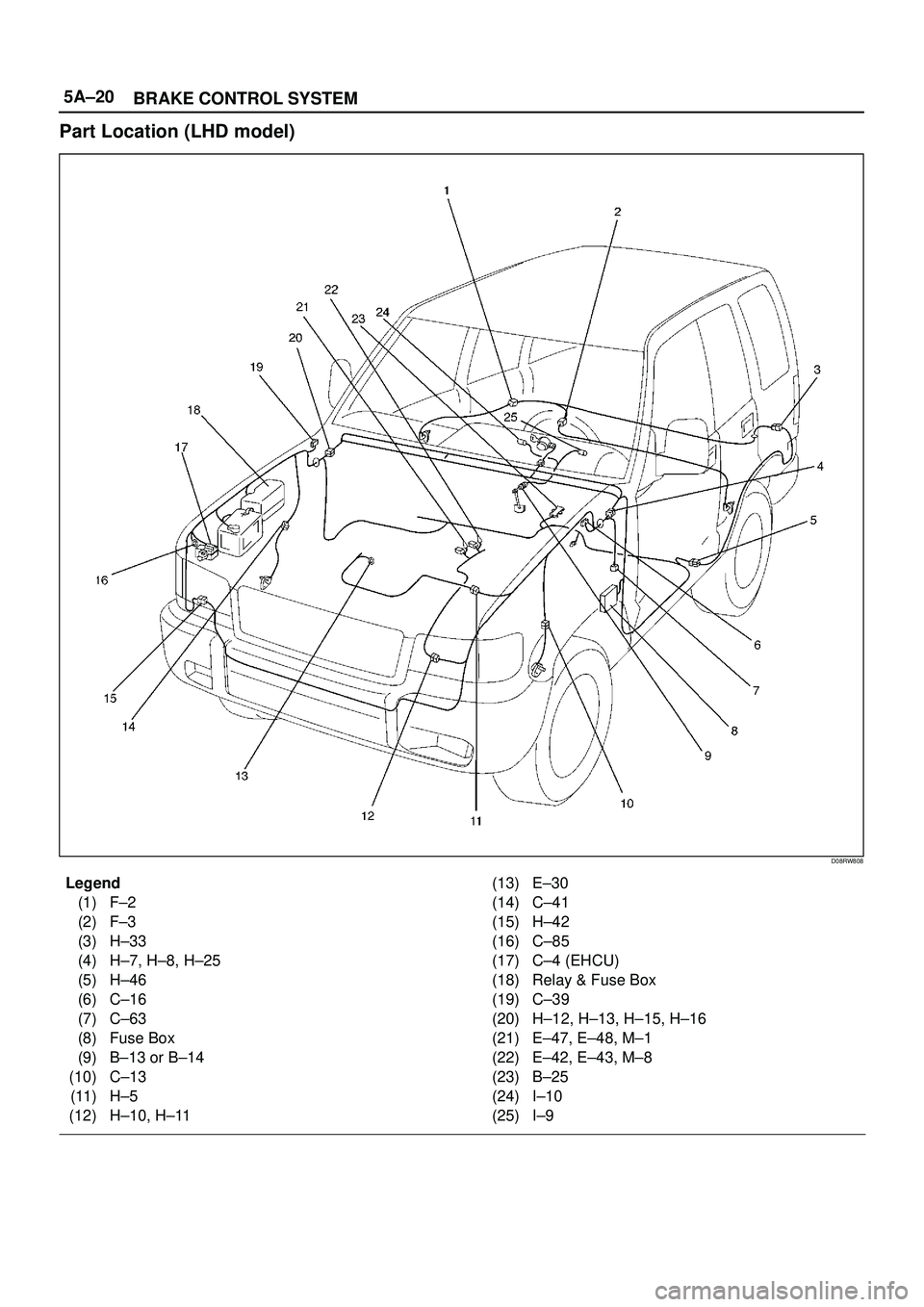 ISUZU TROOPER 1998  Service Repair Manual 5A±20
BRAKE CONTROL SYSTEM
Part Location (LHD model)
D08RW808
Legend
(1) F±2
(2) F±3
(3) H±33
(4) H±7, H±8, H±25
(5) H±46
(6) C±16
(7) C±63
(8) Fuse Box
(9) B±13 or B±14
(10) C±13
(11) H�
