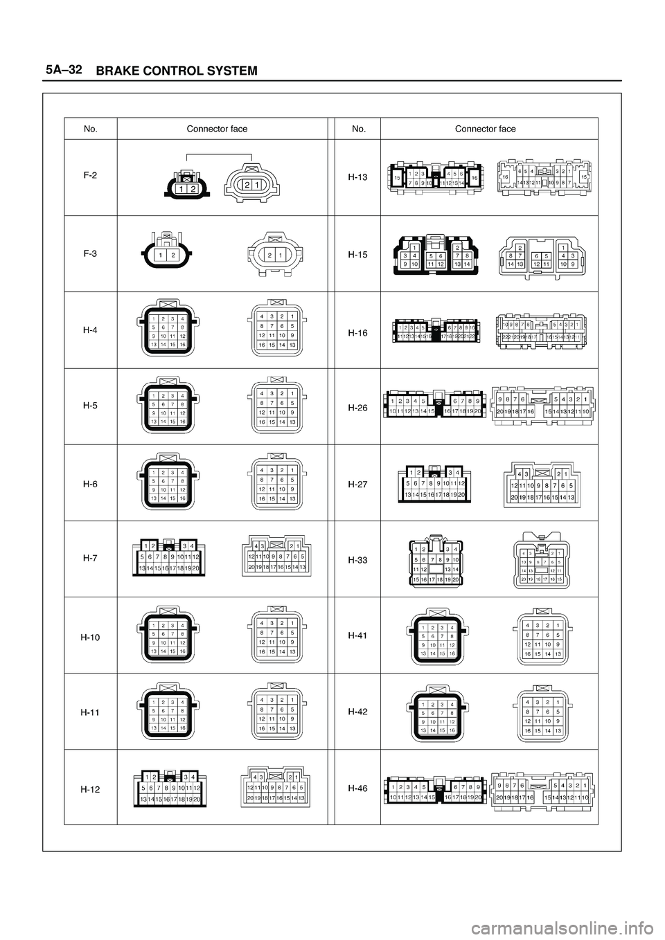 ISUZU TROOPER 1998  Service Repair Manual 5A±32
BRAKE CONTROL SYSTEM 