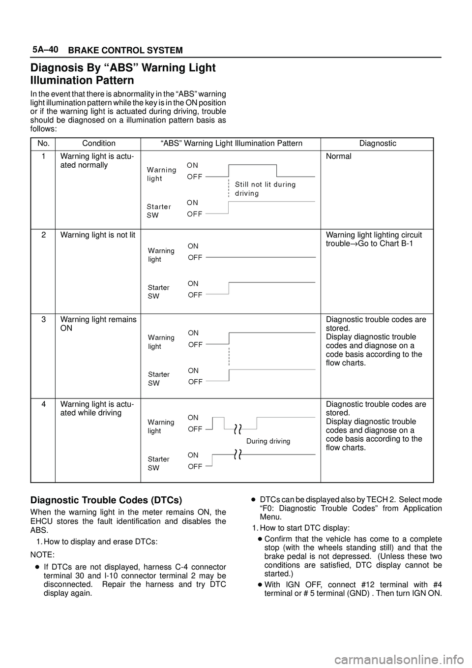 ISUZU TROOPER 1998  Service Owners Manual 5A±40
BRAKE CONTROL SYSTEM
Diagnosis By ªABSº Warning Light
Illumination Pattern
In the event that there is abnormality in the ªABSº warning
light illumination pattern while the key is in the ON 