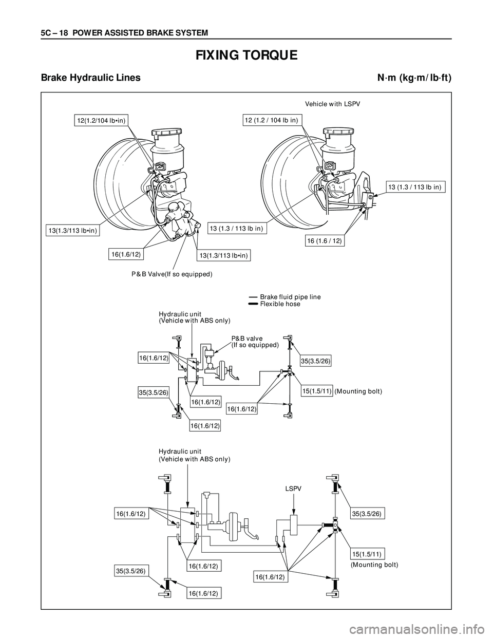 ISUZU TROOPER 1998  Service Repair Manual 5C – 18 POWER ASSISTED BRAKE SYSTEM
FIXING TORQUE
Brake Hydraulic Lines N·m (kg·m/lb·ft)
12(1.2/104 lb•in)
Brake fluid pipe line
Flexible hose
16(1.6/12)16(1.6/12)
16(1.6/12)
35(3.5/26)
16(1.6/