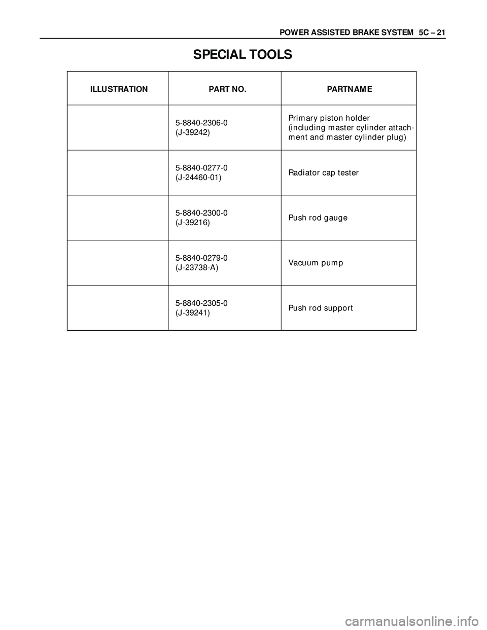 ISUZU TROOPER 1998  Service Repair Manual POWER ASSISTED BRAKE SYSTEM  5C – 21
SPECIAL TOOLS
ILLUSTRATION PART NO. PARTNAME
Primary piston holder
5-8840-2306-0
(including master cylinder attach-
(J-39242)
ment and master cylinder plug)
5-88
