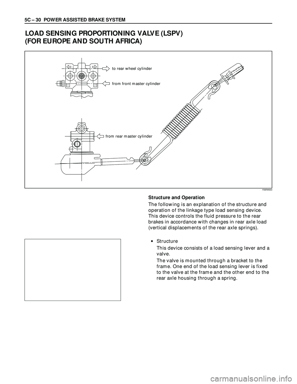 ISUZU TROOPER 1998  Service User Guide 5C – 30 POWER ASSISTED BRAKE SYSTEM
LOAD SENSING PROPORTIONING VALVE (LSPV)
(FOR EUROPE AND SOUTH AFRICA)
to rear wheel cylinder
from front master cylinder
from rear master cylinder
Structure and Op