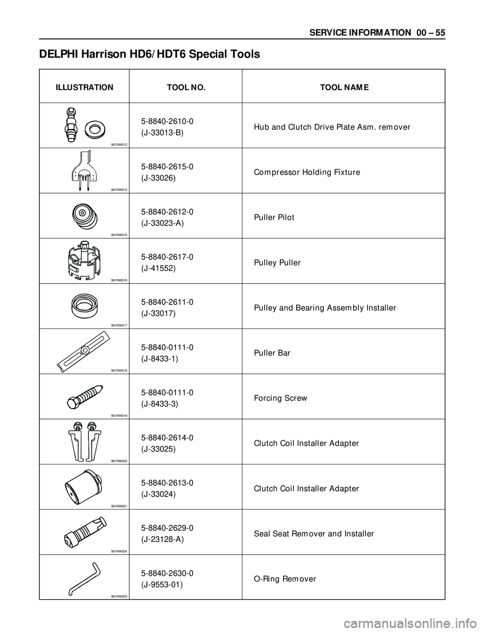 ISUZU TROOPER 1998 Service Owners Manual SERVICE INFORMATION 00 Ð 55
ILLUSTRATION TOOL NO. TOOL NAME
5-8840-2610-0
Hub and Clutch Drive Plate Asm. remover
(J-33013-B)
5-8840-2615-0
Compressor Holding Fixture
(J-33026)
5-8840-2612-0
Puller ISUZU TROOPER 1998 Service Owners Manual SERVICE INFORMATION 00 Ð 55
ILLUSTRATION TOOL NO. TOOL NAME
5-8840-2610-0
Hub and Clutch Drive Plate Asm. remover
(J-33013-B)
5-8840-2615-0
Compressor Holding Fixture
(J-33026)
5-8840-2612-0
Puller