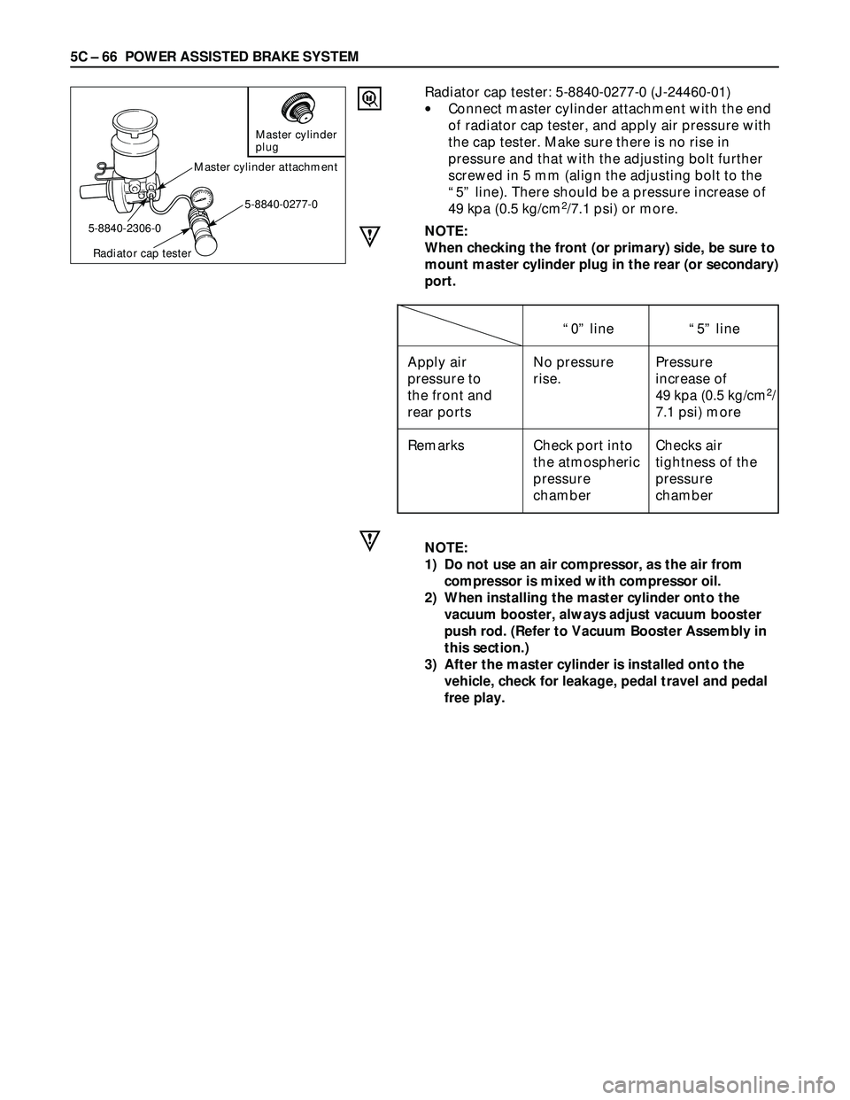 ISUZU TROOPER 1998  Service Repair Manual 5C – 66 POWER ASSISTED BRAKE SYSTEM
Radiator cap tester: 5-8840-0277-0 (J-24460-01)
•Connect master cylinder attachment with the end
of radiator cap tester, and apply air pressure with
the cap tes