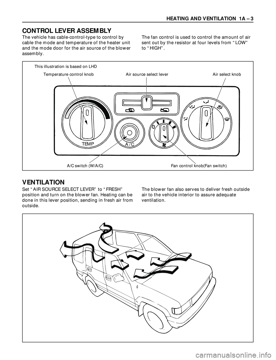 ISUZU TROOPER 1998  Service Repair Manual This illustration is based on LHD
Temperature control knob
A/C switch (W/A/C)
TEMP
A/C
Fan control knob(Fan switch) Air source select lever Air select knob
HEATING AND VENTILATION  1A Ð 3
The vehicle