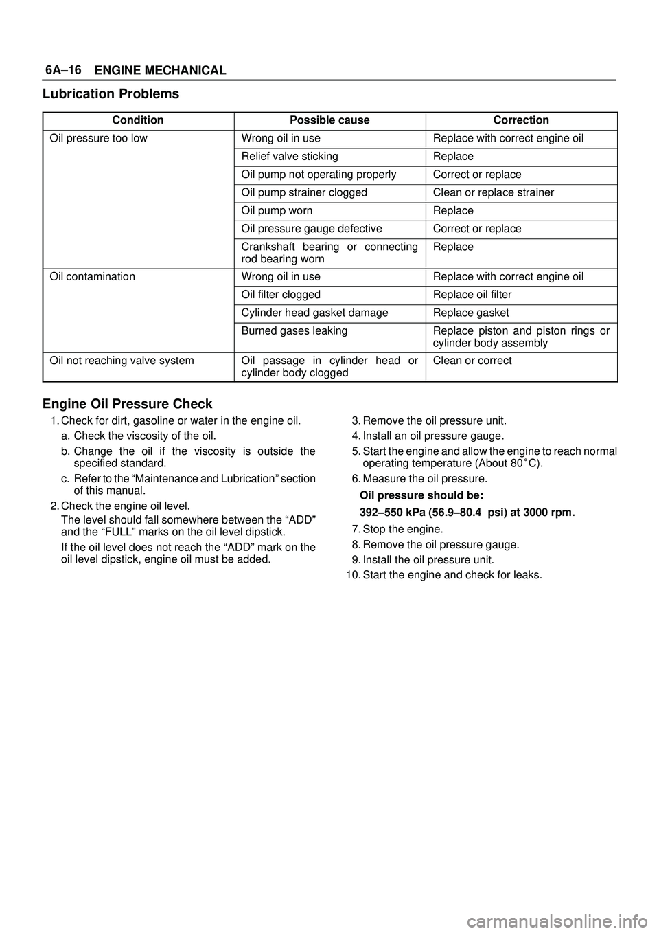 ISUZU TROOPER 1998 Service Manual PDF 6A±16
ENGINE MECHANICAL
Lubrication Problems
ConditionPossible causeCorrection
Oil pressure too lowWrong oil in useReplace with correct engine oil
Relief valve stickingReplace
Oil pump not operating ISUZU TROOPER 1998 Service Manual PDF 6A±16
ENGINE MECHANICAL
Lubrication Problems
ConditionPossible causeCorrection
Oil pressure too lowWrong oil in useReplace with correct engine oil
Relief valve stickingReplace
Oil pump not operating