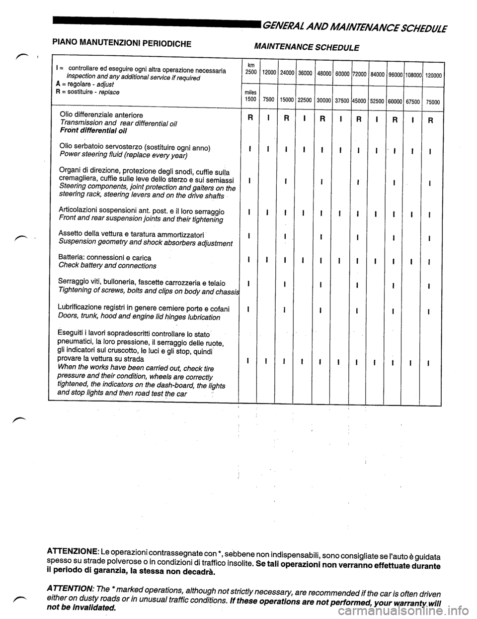 LAMBORGHINI DIABLO 1993  Service User Guide 