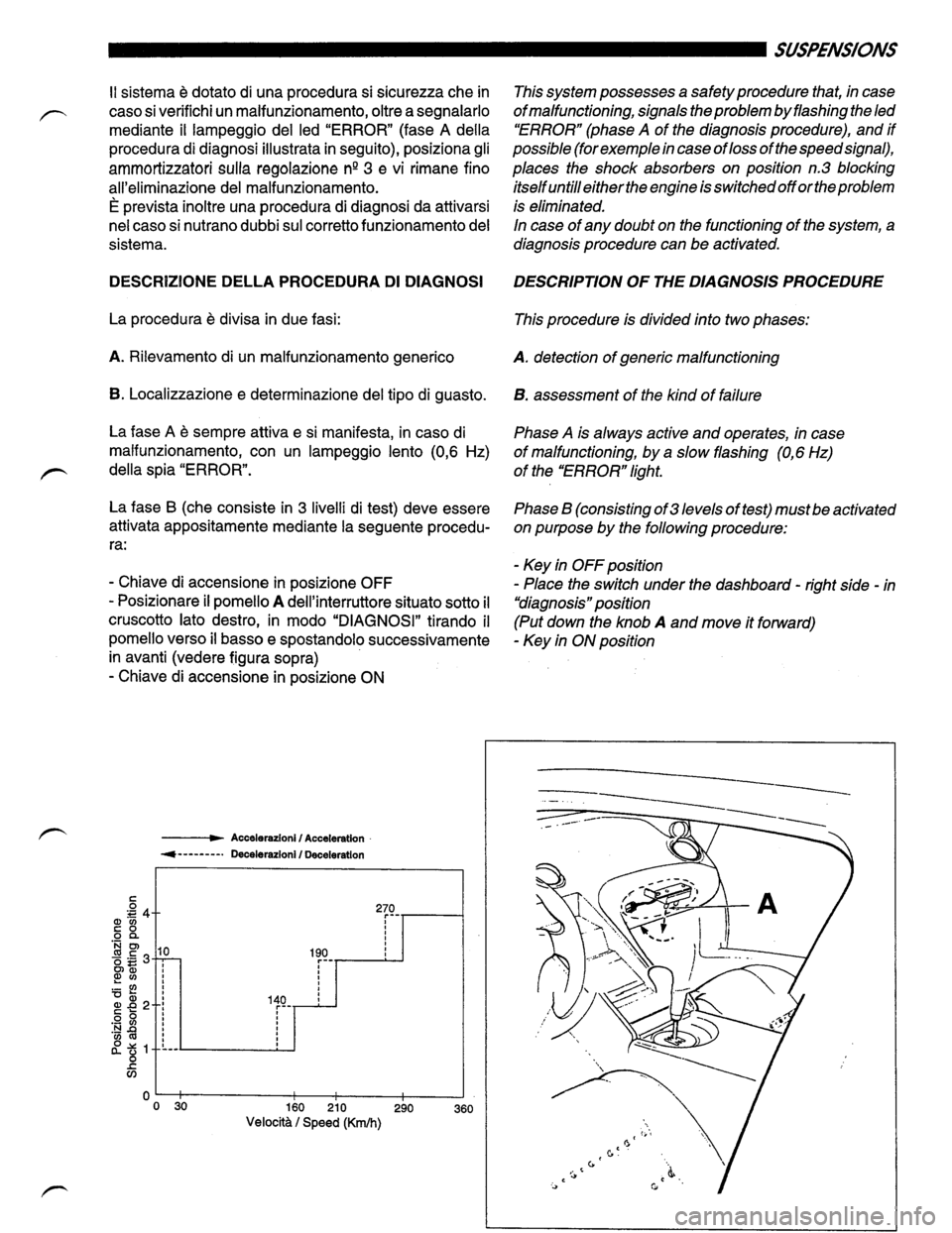 LAMBORGHINI DIABLO 1993  Service Repair Manual 