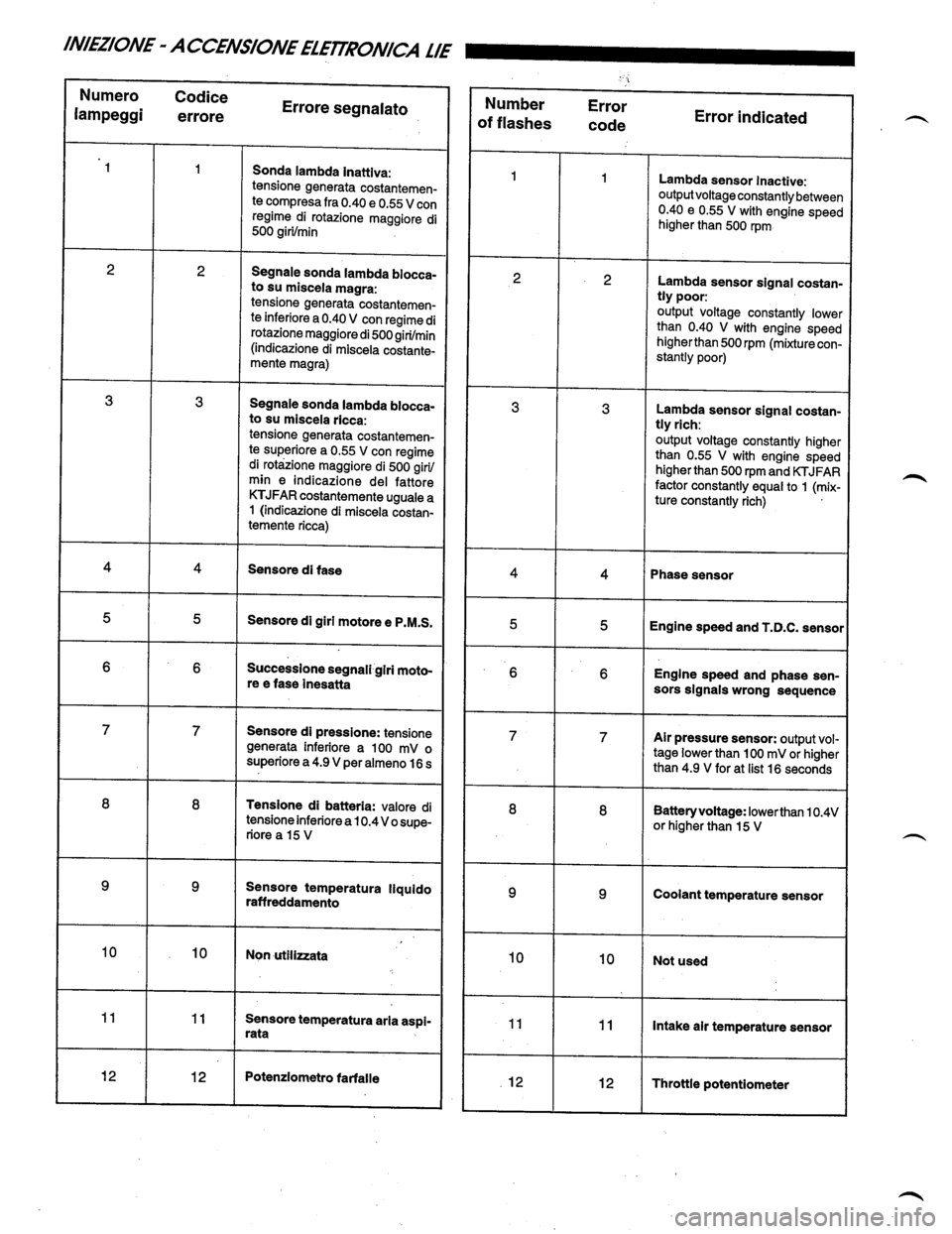 LAMBORGHINI DIABLO 1993  Service Manual PDF 