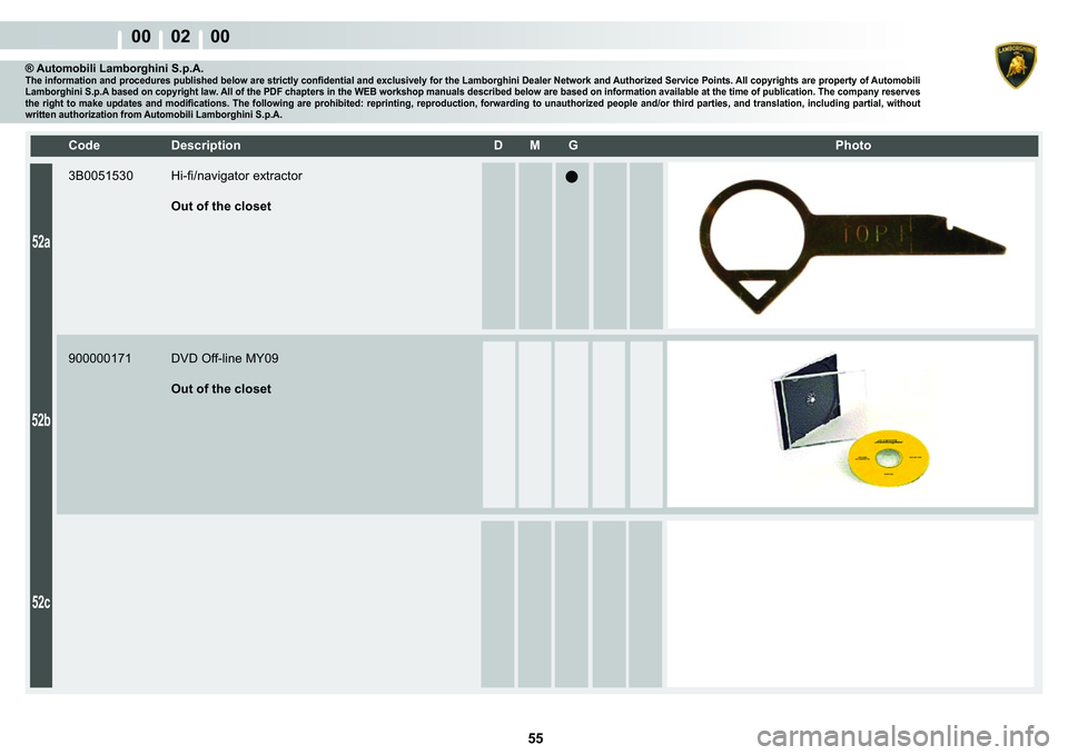 LAMBORGHINI GALLARDO 2009 Owners Manual  55 
00    02    00
52a
52b
52c
�&�R�G�H� ��H�V�F�U�L�S�W�L�R�Q� �� �0� �*� � � �3�K�R�W�R
® Automobili Lamborghini S.p.A.�7�K�H��L�Q�I�R�U�P�D�W�L�R�Q��D�Q�G��S�U�R�F�H�G�X�U�H�V��S�X�E