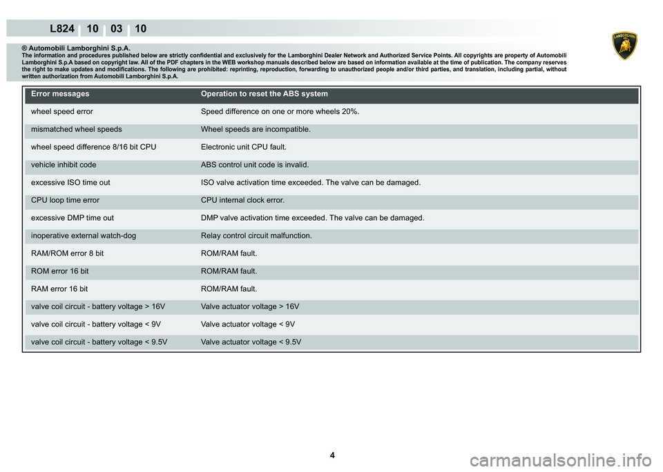 LAMBORGHINI MURCIÉLAGO 2009  Service Repair Manual 4
L824 10    03 10
® Automobili Lamborghini S.p.A.�7�K�H��L�Q�I�R�U�P�D�W�L�R�Q��D�Q�G��S�U�R�F�H�G�X�U�H�V��S�X�E�O�L�V�K�H�G��E�H�O�R�Z��D�U�H��V�W�U�L�F�W�O�\��F�R�Q�¿�G�H�Q�W�L�D�O��D�Q