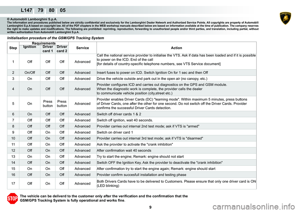 LAMBORGHINI MURCIÉLAGO 2009  Service Repair Manual  9 
L147    79    80    05
® Automobili Lamborghini S.p.A.�7�K�H��L�Q�I�R�U�P�D�W�L�R�Q��D�Q�G��S�U�R�F�H�G�X�U�H�V��S�X�E�O�L�V�K�H�G��E�H�O�R�Z��D�U�H��V�W�U�L�F�W�O�\��F�R�Q�¿�G�H�Q�W�L�D