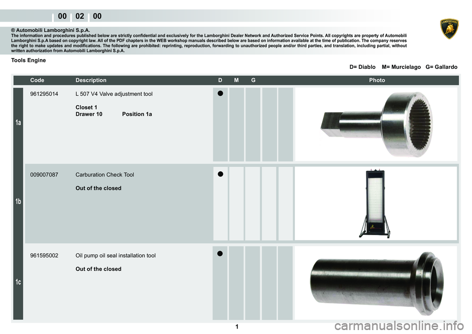 LAMBORGHINI MURCIÉLAGO 2009  Service Owners Guide 1
� � �
� � � � � �������������������������������������� ���L�D�E�O�R�����0� ��0�X�U�F�L�H�O�D�J�R����*� ��*�D�O�O�D�U�G�R
00    02    00
1a
1b
