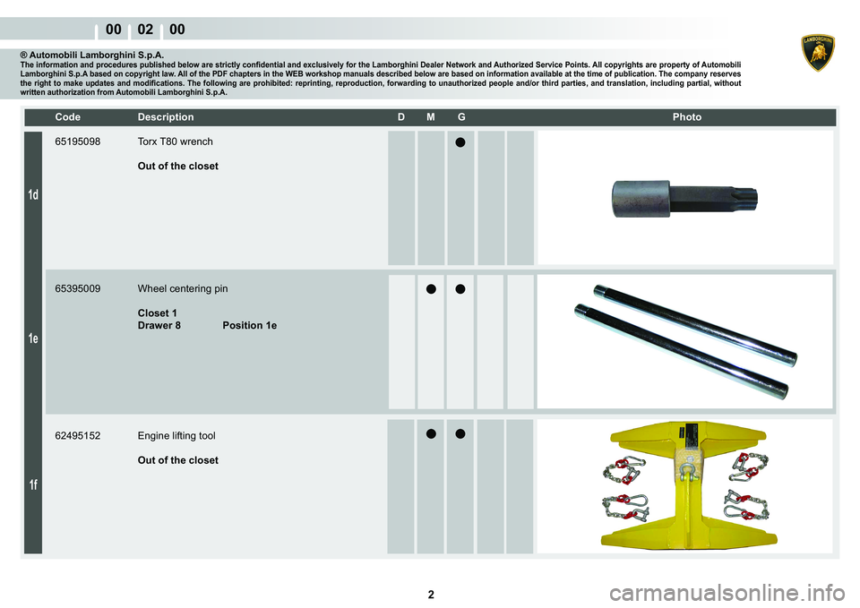LAMBORGHINI MURCIÉLAGO 2009  Service Owners Guide 2
00    02    00
1d1e
1f
�&�R�G�H� ��H�V�F�U�L�S�W�L�R�Q� �� �0� �*� � � �3�K�R�W�R
® Automobili Lamborghini S.p.A.�7�K�H��L�Q�I�R�U�P�D�W�L�R�Q��D�Q�G��S�U�R�F�H�G�X�U�H�V��S�X�E�O�L�V�