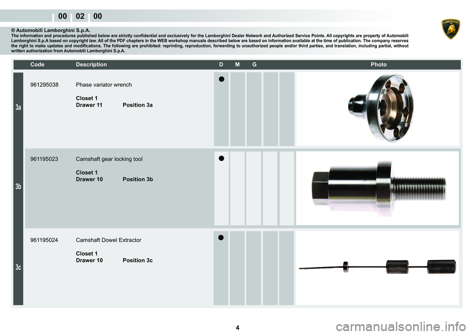 LAMBORGHINI MURCIÉLAGO 2009  Service Service Manual 4
00    02    00
3a
3b
3c
�&�R�G�H� ��H�V�F�U�L�S�W�L�R�Q� �� �0� �*� � � �3�K�R�W�R
® Automobili Lamborghini S.p.A.�7�K�H��L�Q�I�R�U�P�D�W�L�R�Q��D�Q�G��S�U�R�F�H�G�X�U�H�V��S�X�E�O�L�V