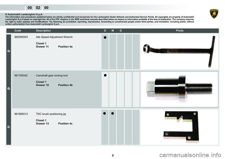 LAMBORGHINI MURCIÉLAGO 2009  Service Service Manual 5
00    02    00
4a
4b
4c
�&�R�G�H� ��H�V�F�U�L�S�W�L�R�Q� �� �0� �*� � � �3�K�R�W�R
® Automobili Lamborghini S.p.A.�7�K�H��L�Q�I�R�U�P�D�W�L�R�Q��D�Q�G��S�U�R�F�H�G�X�U�H�V��S�X�E�O�L�V