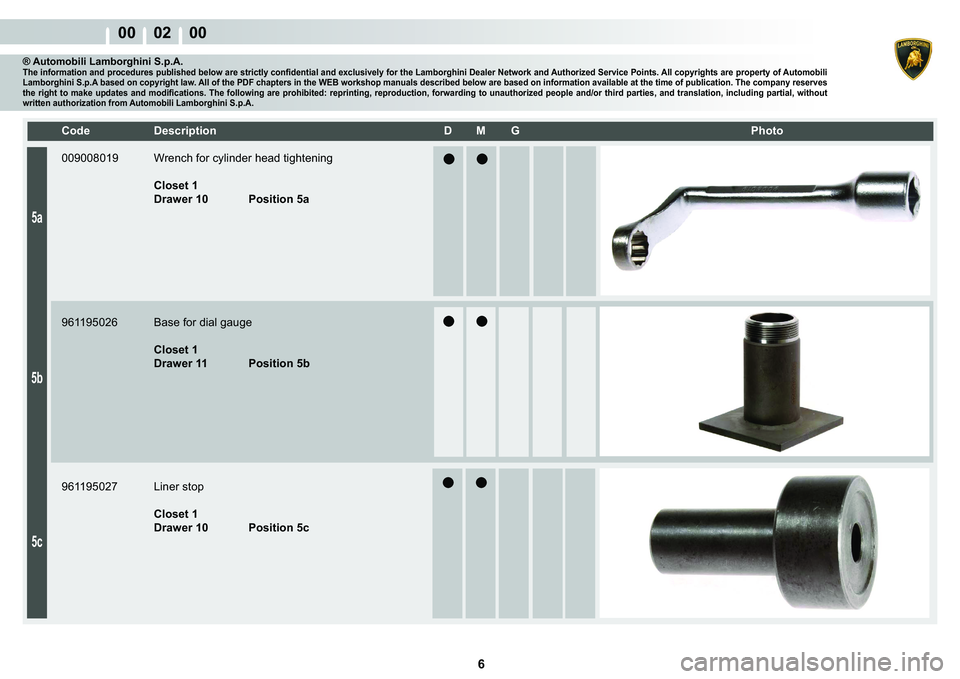 LAMBORGHINI MURCIÉLAGO 2009  Service Service Manual 6
00    02    00
5a
5b
5c
�&�R�G�H� ��H�V�F�U�L�S�W�L�R�Q� �� �0� �*� � � �3�K�R�W�R
® Automobili Lamborghini S.p.A.�7�K�H��L�Q�I�R�U�P�D�W�L�R�Q��D�Q�G��S�U�R�F�H�G�X�U�H�V��S�X�E�O�L�V