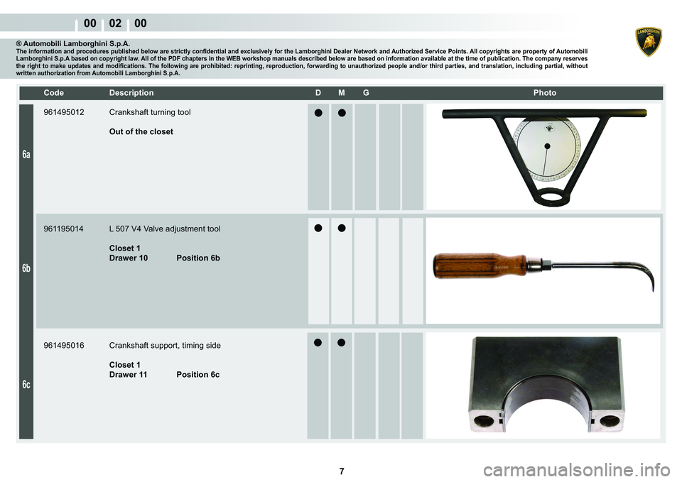 LAMBORGHINI MURCIÉLAGO 2009  Service Service Manual 7
00    02    00
6a
6b
6c
�&�R�G�H� ��H�V�F�U�L�S�W�L�R�Q� �� �0� �*� � � �3�K�R�W�R
® Automobili Lamborghini S.p.A.�7�K�H��L�Q�I�R�U�P�D�W�L�R�Q��D�Q�G��S�U�R�F�H�G�X�U�H�V��S�X�E�O�L�V