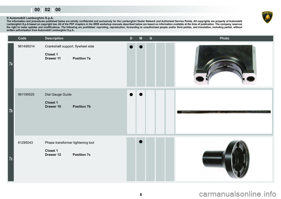 LAMBORGHINI MURCIÉLAGO 2009  Service Service Manual 8
00    02    00
7a
7b
7c
�&�R�G�H� ��H�V�F�U�L�S�W�L�R�Q� �� �0� �*� � � �3�K�R�W�R
® Automobili Lamborghini S.p.A.�7�K�H��L�Q�I�R�U�P�D�W�L�R�Q��D�Q�G��S�U�R�F�H�G�X�U�H�V��S�X�E�O�L�V