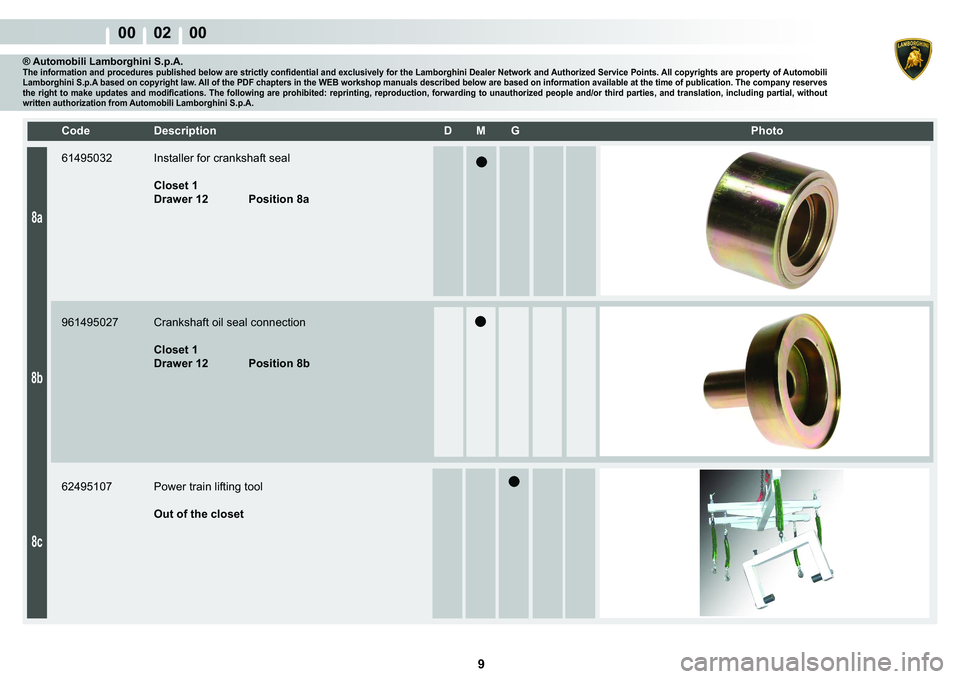 LAMBORGHINI MURCIÉLAGO 2009  Service Service Manual 9
00    02    00
8a
8b
8c
�&�R�G�H� ��H�V�F�U�L�S�W�L�R�Q� �� �0� �*� � � �3�K�R�W�R
® Automobili Lamborghini S.p.A.�7�K�H��L�Q�I�R�U�P�D�W�L�R�Q��D�Q�G��S�U�R�F�H�G�X�U�H�V��S�X�E�O�L�V