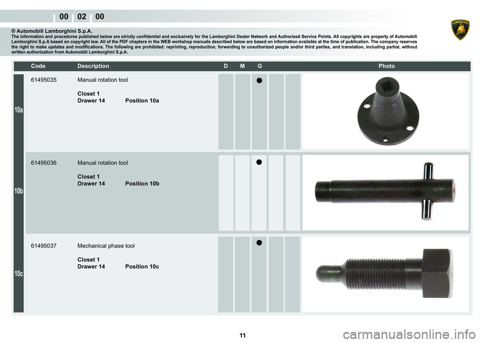 LAMBORGHINI MURCIÉLAGO 2009  Service Service Manual  11 
00    02    00
10a
10b
10c
�&�R�G�H� ��H�V�F�U�L�S�W�L�R�Q� �� �0� �*� � � �3�K�R�W�R
® Automobili Lamborghini S.p.A.�7�K�H��L�Q�I�R�U�P�D�W�L�R�Q��D�Q�G��S�U�R�F�H�G�X�U�H�V��S�X�E