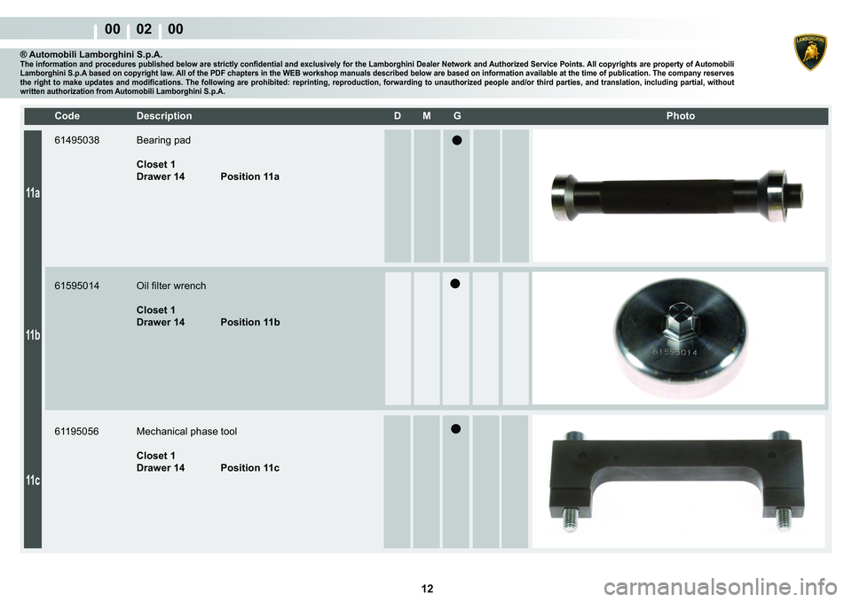 LAMBORGHINI MURCIÉLAGO 2009  Service Service Manual  12 
00    02    00
11a
11b
11c
�&�R�G�H� ��H�V�F�U�L�S�W�L�R�Q� �� �0� �*� � � �3�K�R�W�R
® Automobili Lamborghini S.p.A.�7�K�H��L�Q�I�R�U�P�D�W�L�R�Q��D�Q�G��S�U�R�F�H�G�X�U�H�V��S�X�E