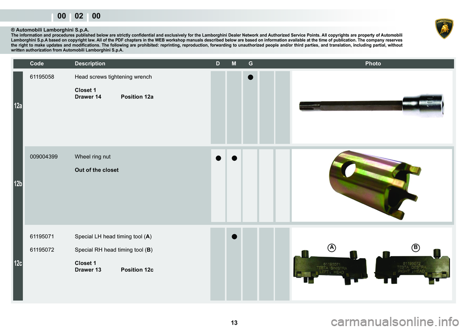 LAMBORGHINI MURCIÉLAGO 2009  Service Service Manual  13 
00    02    00
�%A
12a
12b
12c
�&�R�G�H� ��H�V�F�U�L�S�W�L�R�Q� �� �0� �*� � � �3�K�R�W�R
® Automobili Lamborghini S.p.A.�7�K�H��L�Q�I�R�U�P�D�W�L�R�Q��D�Q�G��S�U�R�F�H�G�X�U�H�V��S