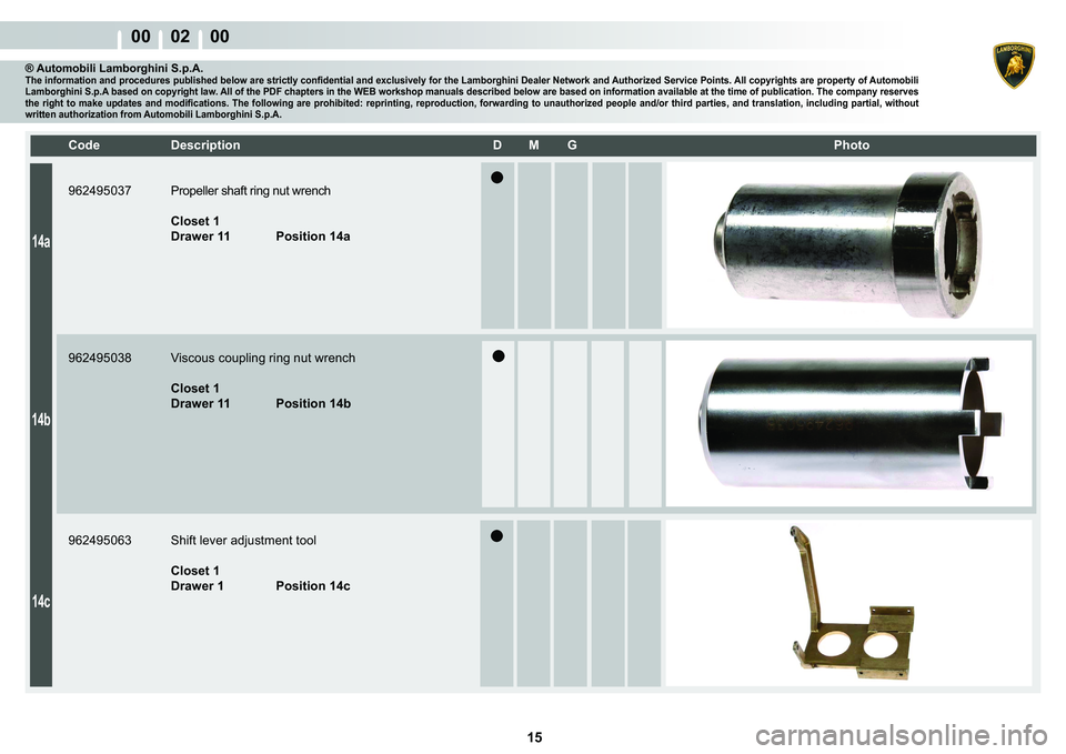 LAMBORGHINI MURCIÉLAGO 2009  Service Workshop Manual  15 
00    02    00
14a
14b
14c
�&�R�G�H� ��H�V�F�U�L�S�W�L�R�Q� �� �0� �*� � � �3�K�R�W�R
® Automobili Lamborghini S.p.A.�7�K�H��L�Q�I�R�U�P�D�W�L�R�Q��D�Q�G��S�U�R�F�H�G�X�U�H�V��S�X�E