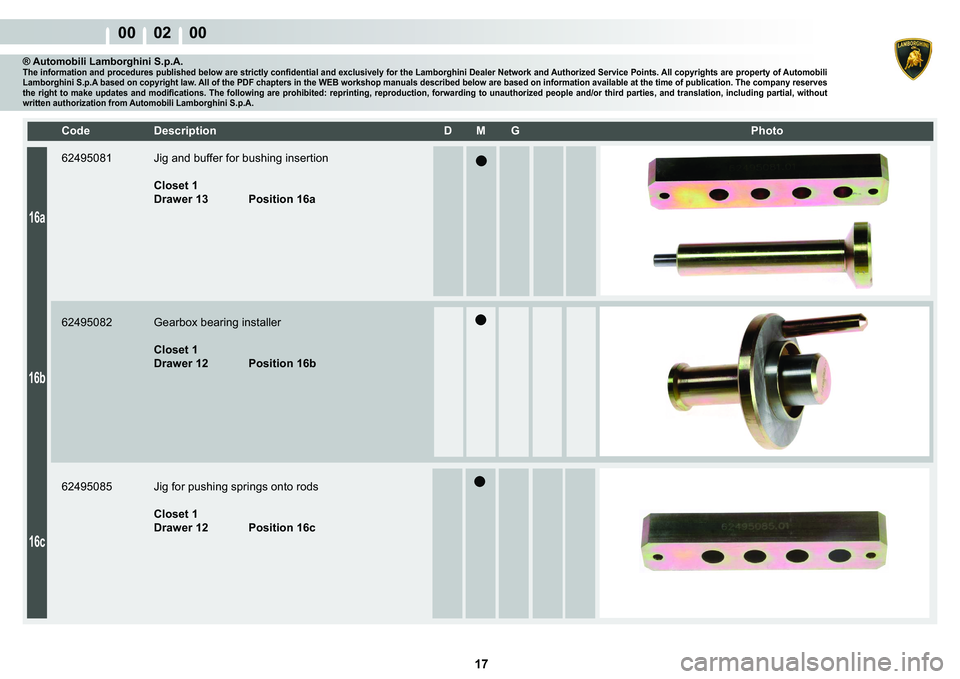 LAMBORGHINI MURCIÉLAGO 2009  Service Workshop Manual  17 
00    02    00
16a
16b
16c
�&�R�G�H� ��H�V�F�U�L�S�W�L�R�Q� �� �0� �*� � � �3�K�R�W�R
® Automobili Lamborghini S.p.A.�7�K�H��L�Q�I�R�U�P�D�W�L�R�Q��D�Q�G��S�U�R�F�H�G�X�U�H�V��S�X�E