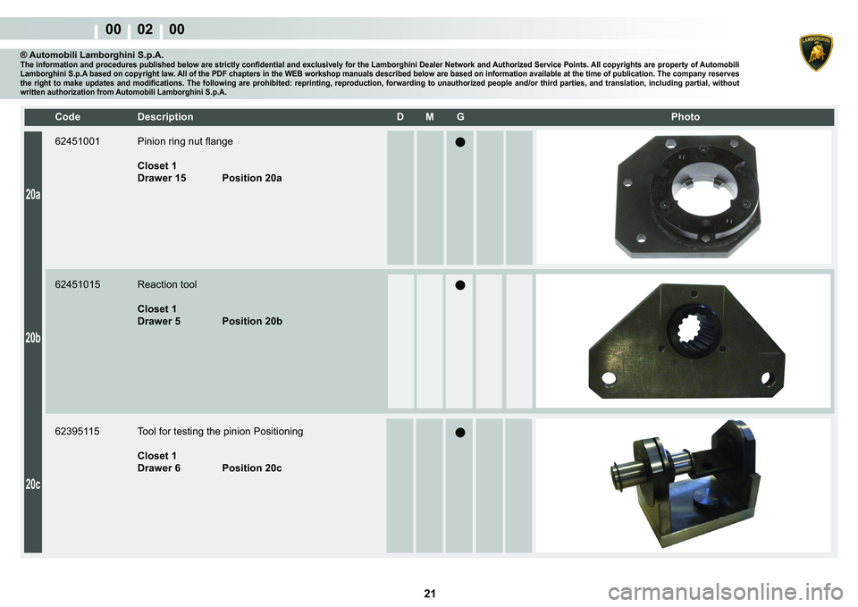 LAMBORGHINI MURCIÉLAGO 2009  Service Workshop Manual  21 
00    02    00
20a
20b
20c
�&�R�G�H� ��H�V�F�U�L�S�W�L�R�Q� �� �0� �*� � � �3�K�R�W�R
® Automobili Lamborghini S.p.A.�7�K�H��L�Q�I�R�U�P�D�W�L�R�Q��D�Q�G��S�U�R�F�H�G�X�U�H�V��S�X�E