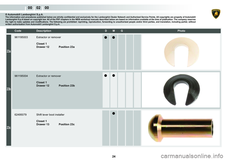 LAMBORGHINI MURCIÉLAGO 2009  Service Manual PDF  24 
00    02    00
23a
23b
23c
�&�R�G�H� ��H�V�F�U�L�S�W�L�R�Q� �� �0� �*� � � �3�K�R�W�R
® Automobili Lamborghini S.p.A.�7�K�H��L�Q�I�R�U�P�D�W�L�R�Q��D�Q�G��S�U�R�F�H�G�X�U�H�V��S�X�E