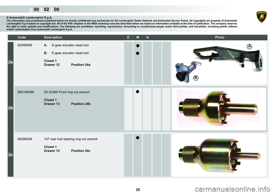 LAMBORGHINI MURCIÉLAGO 2009  Service Manual PDF  25 
00    02    00
�%
A
24a
24b
24c
�&�R�G�H� ��H�V�F�U�L�S�W�L�R�Q� �� �0� �*� � � �3�K�R�W�R
® Automobili Lamborghini S.p.A.�7�K�H��L�Q�I�R�U�P�D�W�L�R�Q��D�Q�G��S�U�R�F�H�G�X�U�H�V��