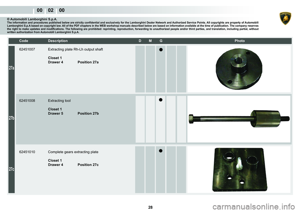 LAMBORGHINI MURCIÉLAGO 2009  Service Manual PDF  28 
00    02    00
27a
27b
27c
�&�R�G�H� ��H�V�F�U�L�S�W�L�R�Q� �� �0� �*� � � �3�K�R�W�R
® Automobili Lamborghini S.p.A.�7�K�H��L�Q�I�R�U�P�D�W�L�R�Q��D�Q�G��S�U�R�F�H�G�X�U�H�V��S�X�E