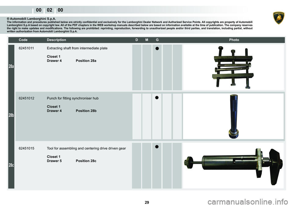 LAMBORGHINI MURCIÉLAGO 2009  Service Manual PDF  29 
00    02    00
28a
28b
28c
�&�R�G�H� ��H�V�F�U�L�S�W�L�R�Q� �� �0� �*� � � �3�K�R�W�R
® Automobili Lamborghini S.p.A.�7�K�H��L�Q�I�R�U�P�D�W�L�R�Q��D�Q�G��S�U�R�F�H�G�X�U�H�V��S�X�E