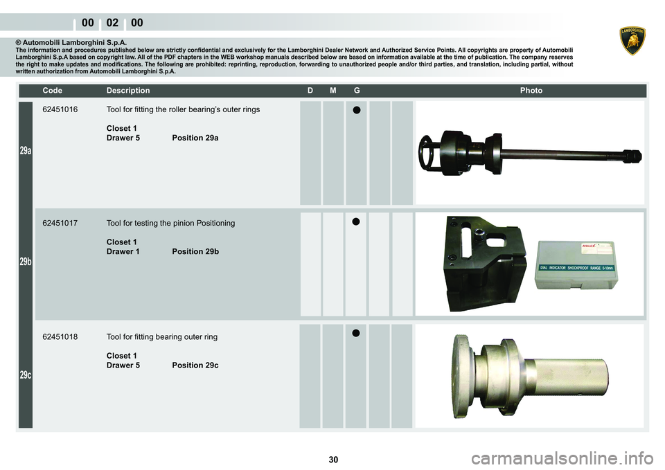 LAMBORGHINI MURCIÉLAGO 2009  Service Manual PDF  30 
00    02    00
29a
29b
29c
�&�R�G�H� ��H�V�F�U�L�S�W�L�R�Q� �� �0� �*� � � �3�K�R�W�R
® Automobili Lamborghini S.p.A.�7�K�H��L�Q�I�R�U�P�D�W�L�R�Q��D�Q�G��S�U�R�F�H�G�X�U�H�V��S�X�E
