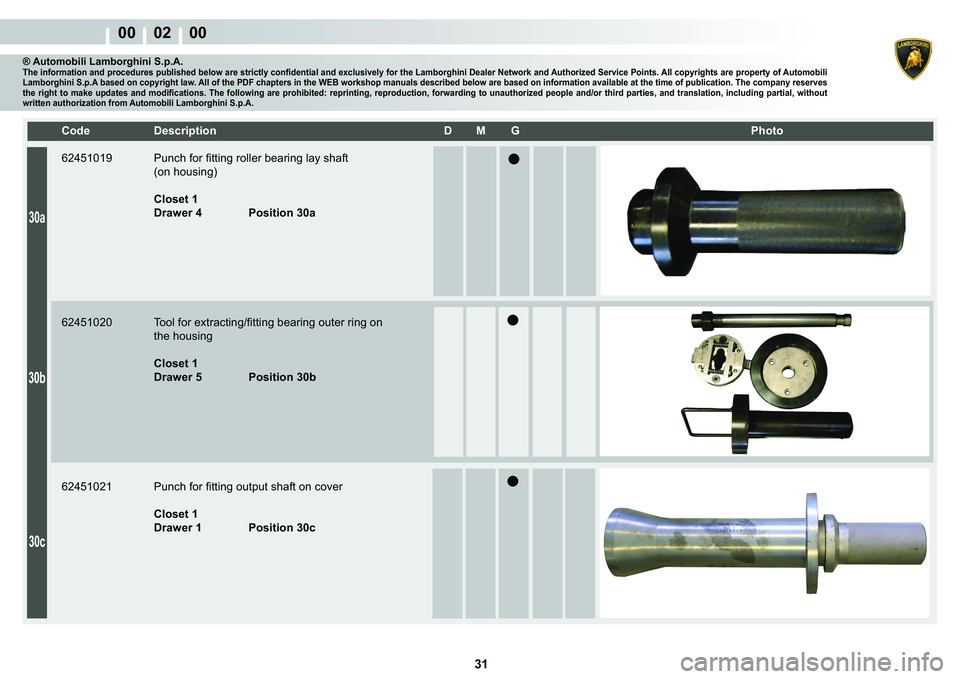 LAMBORGHINI MURCIÉLAGO 2009  Service Manual PDF  31 
00    02    00
30a
30b
30c
�&�R�G�H� ��H�V�F�U�L�S�W�L�R�Q� �� �0� �*� � � �3�K�R�W�R
® Automobili Lamborghini S.p.A.�7�K�H��L�Q�I�R�U�P�D�W�L�R�Q��D�Q�G��S�U�R�F�H�G�X�U�H�V��S�X�E