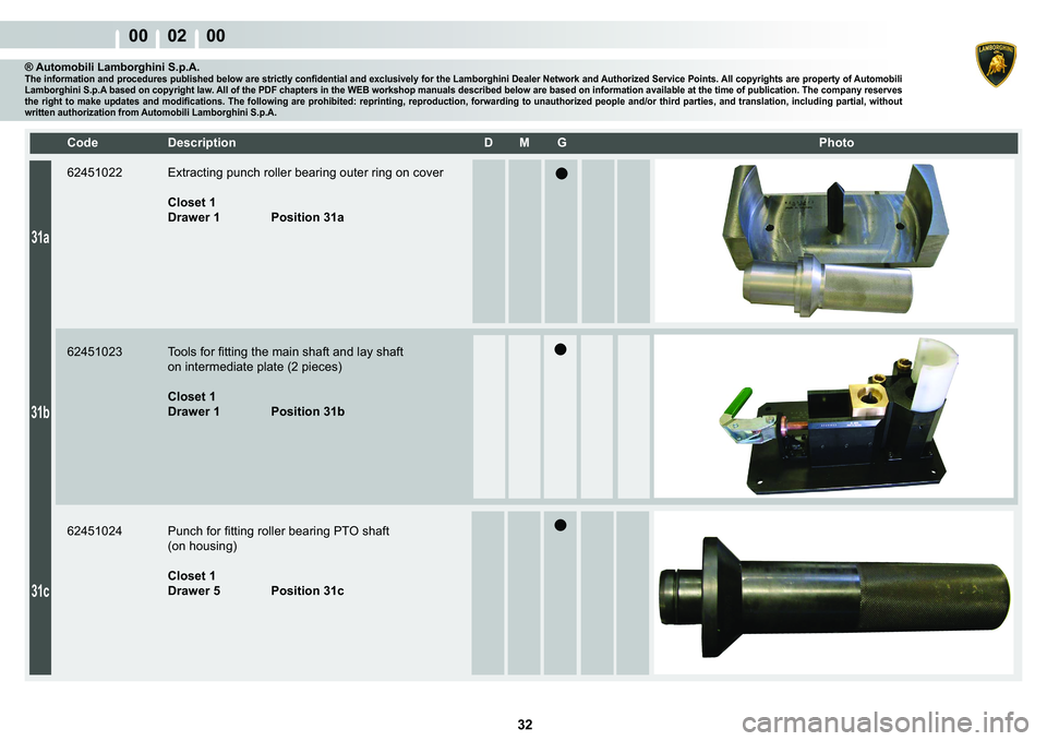 LAMBORGHINI MURCIÉLAGO 2009  Service Manual PDF  32 
00    02    00
31a
31b
31c
�&�R�G�H� ��H�V�F�U�L�S�W�L�R�Q� �� �0� �*� � � �3�K�R�W�R
® Automobili Lamborghini S.p.A.�7�K�H��L�Q�I�R�U�P�D�W�L�R�Q��D�Q�G��S�U�R�F�H�G�X�U�H�V��S�X�E