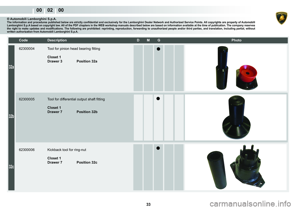 LAMBORGHINI MURCIÉLAGO 2009  Service Manual PDF  33 
00    02    00
32a
32b
32c
�&�R�G�H� ��H�V�F�U�L�S�W�L�R�Q� �� �0� �*� � � �3�K�R�W�R
® Automobili Lamborghini S.p.A.�7�K�H��L�Q�I�R�U�P�D�W�L�R�Q��D�Q�G��S�U�R�F�H�G�X�U�H�V��S�X�E