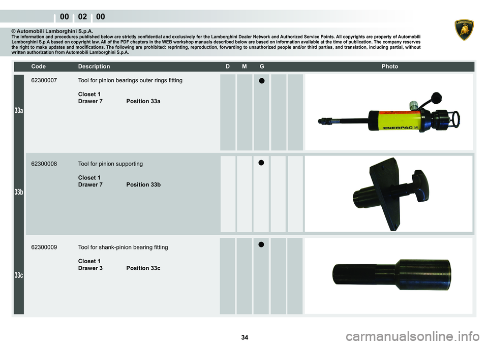 LAMBORGHINI MURCIÉLAGO 2009  Service Manual PDF  34 
00    02    00
33a
33b
33c
�&�R�G�H� ��H�V�F�U�L�S�W�L�R�Q� �� �0� �*� � � �3�K�R�W�R
® Automobili Lamborghini S.p.A.�7�K�H��L�Q�I�R�U�P�D�W�L�R�Q��D�Q�G��S�U�R�F�H�G�X�U�H�V��S�X�E